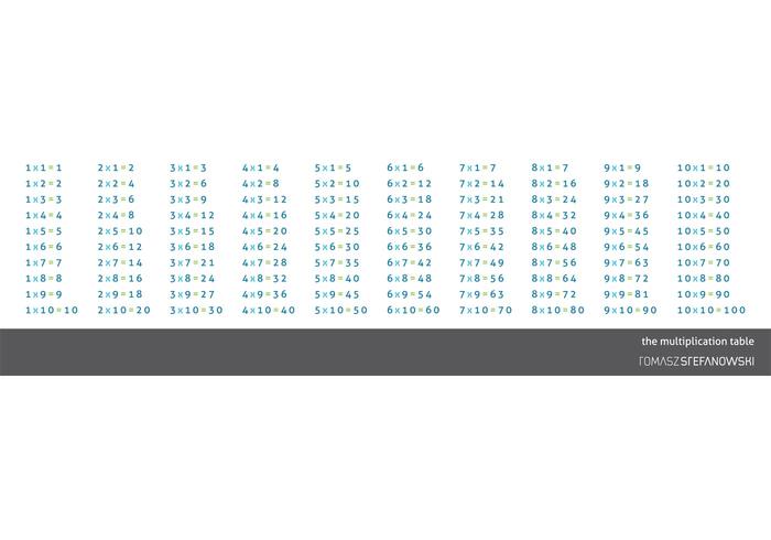 multiplication table multiplication table
