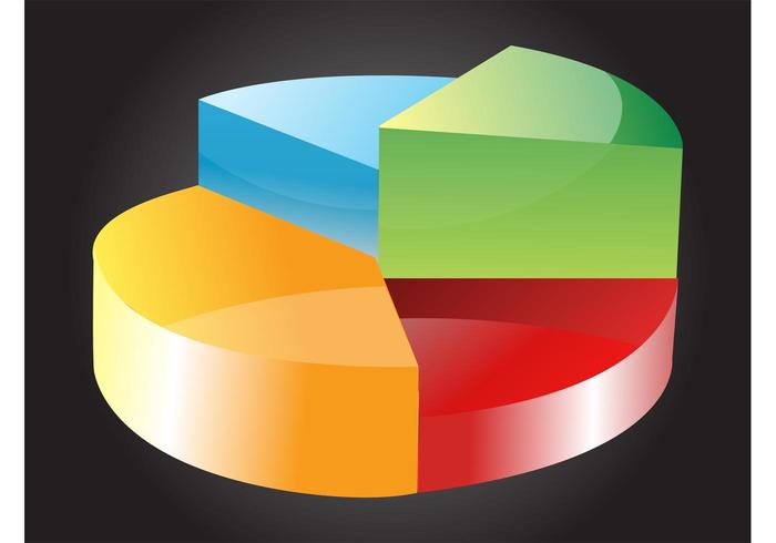 3D Pie Chart 3D Pie Chart