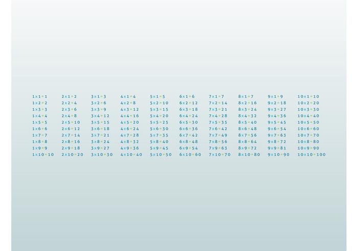 Multiplication Table Multiplication Table