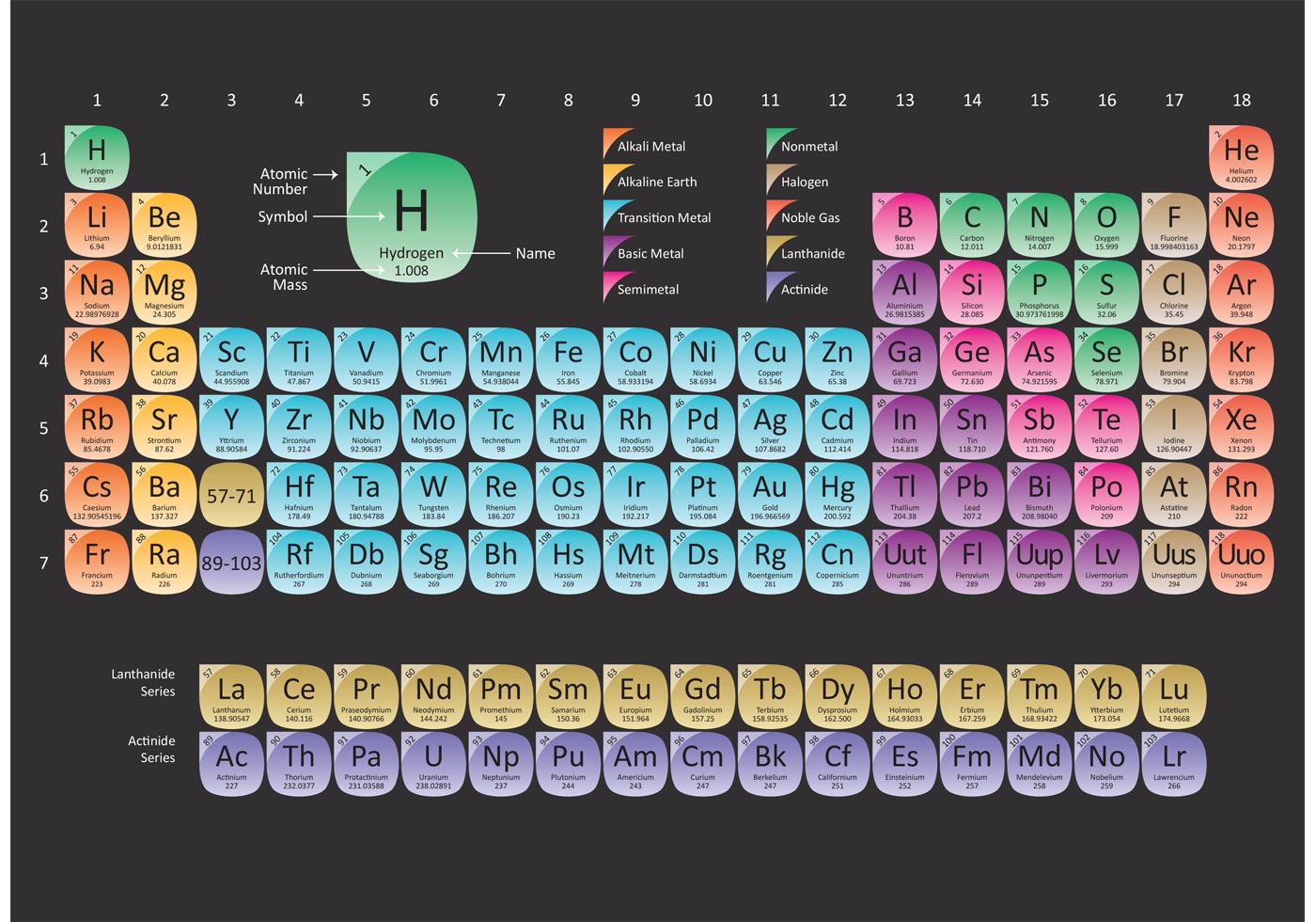 Rounded Periodic Table 86490 Vector Art At Vecteezy