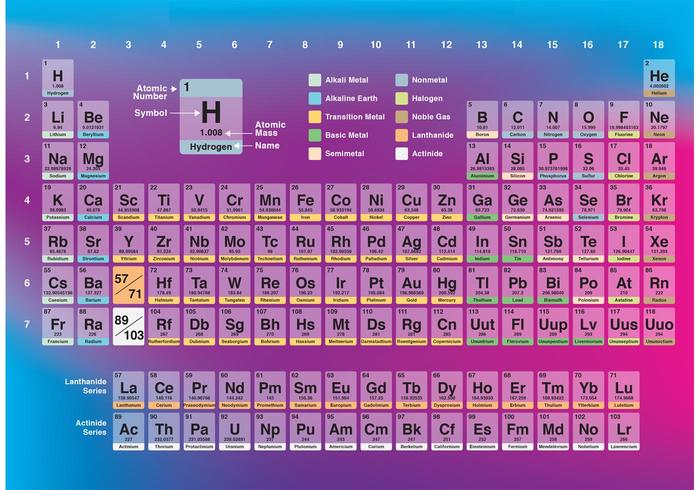 Transparent Periodic Table Vector