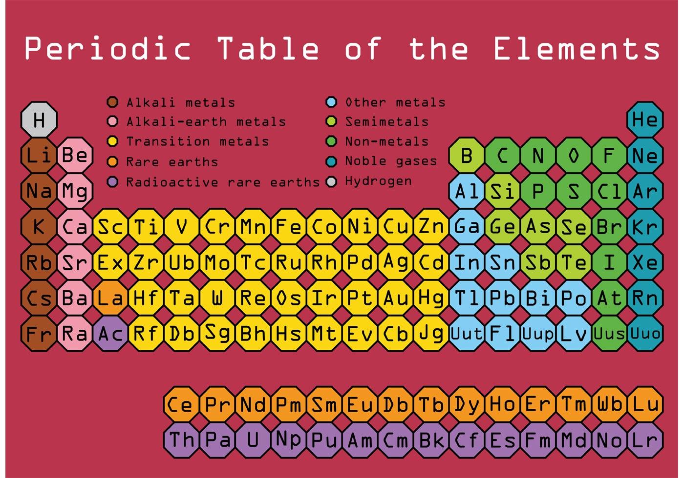 periodic table vector 86618 vector art at vecteezy
