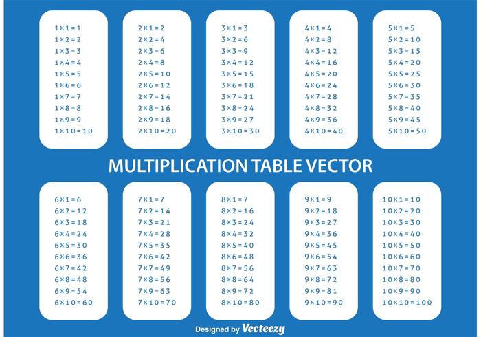 Tabla de multiplicación vector
