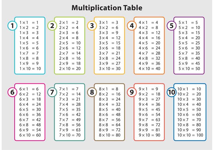 Math Table Vectors 