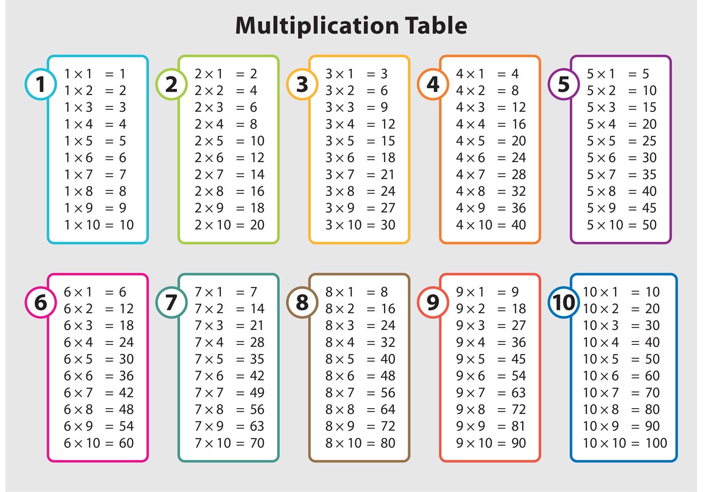 free detection