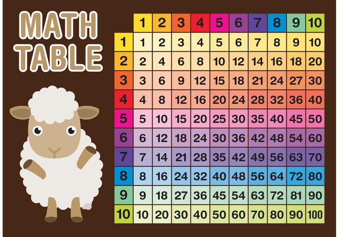 10x10 Math Table Vector with Sheep! 