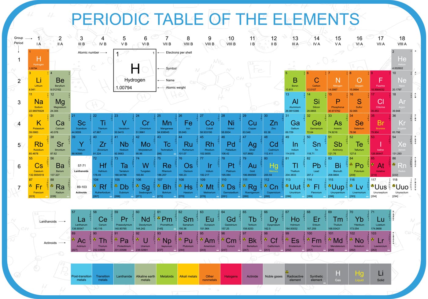 Colorful Periodic Table Vector - Download Free Vector Art, Stock