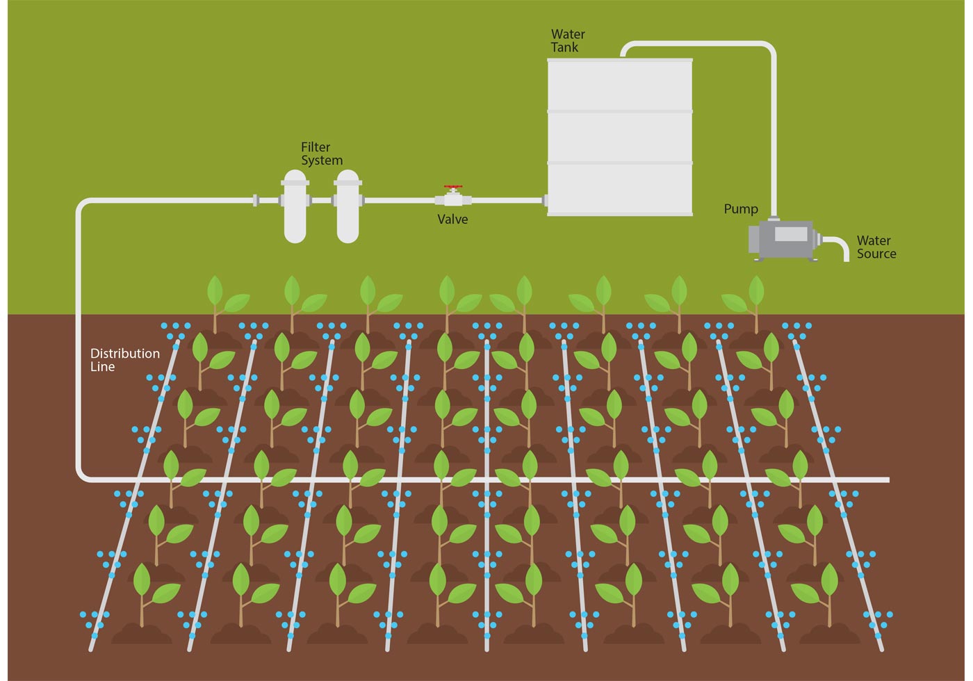 Irrigation Water System Vector - Download Free Vector Art, Stock