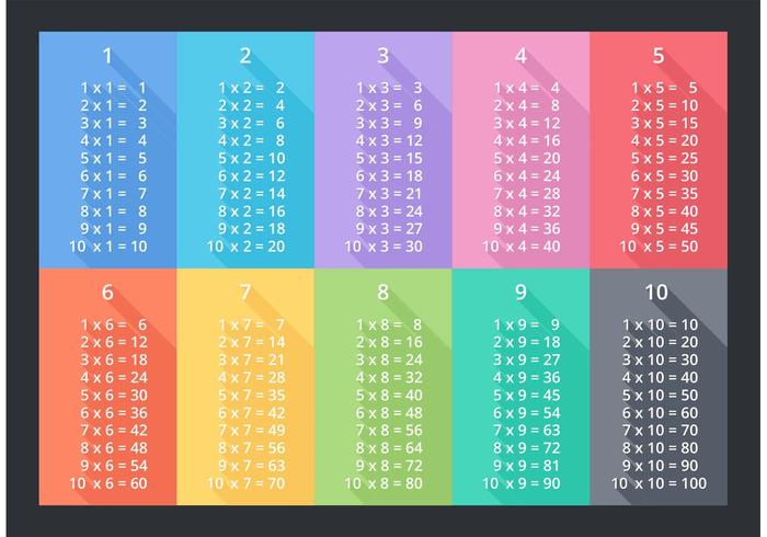 Free Flat Multiplication Table Vector 88718 Vector Art at Vecteezy