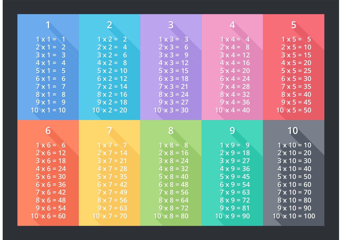 Multiplication Table Background