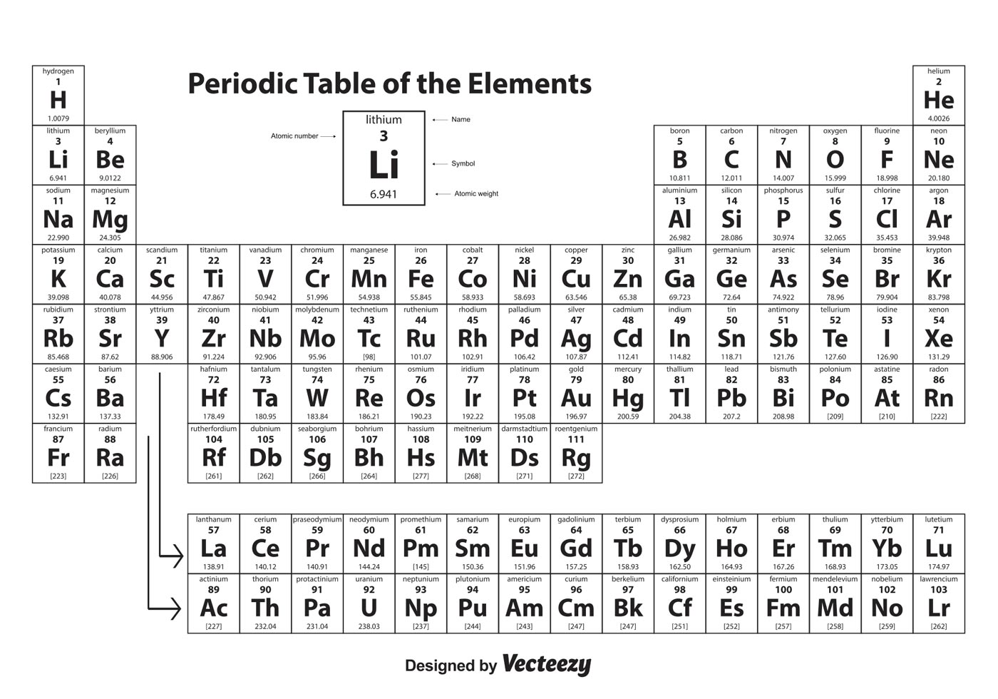 Tabla de valencia quimica