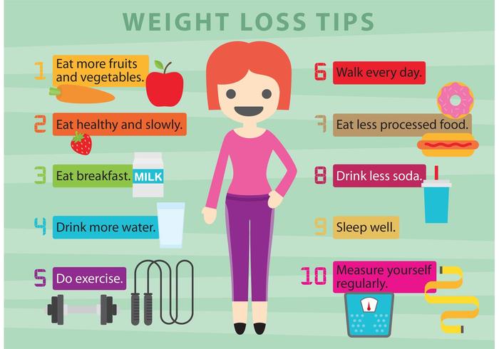 Vector Weight Loss Tips 90696 Vector Art At Vecteezy vector-weight-loss-tips-90696-vector-art-at-vecteezy