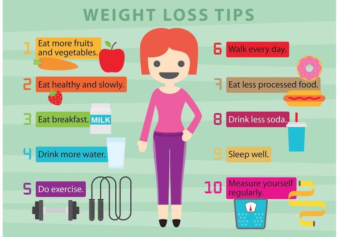 Free Tips For Healthy Weight Loss