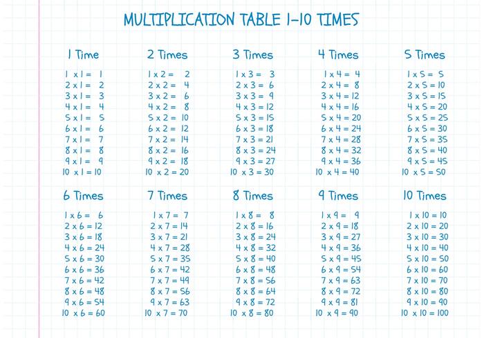 Free Vector Multiplication Table On Math Paper