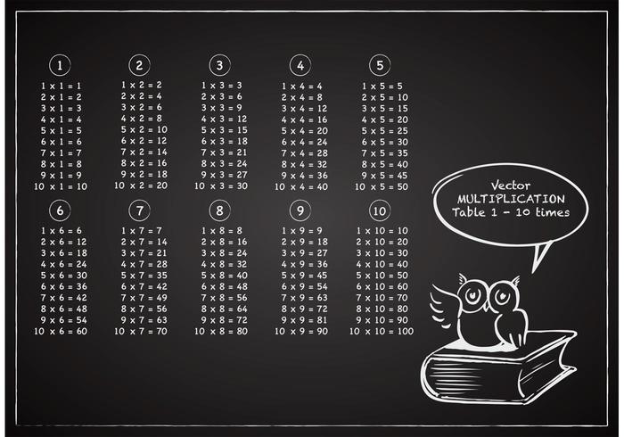 Free Vector Multiplication Table And Owl On Chalkboard