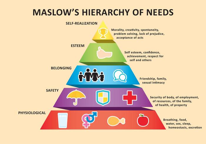 La Pirámide de Maslow vector