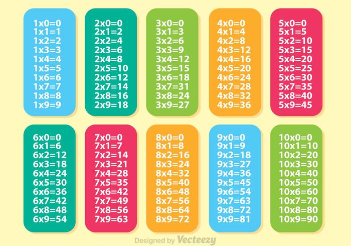 Vectores coloridos de la tabla de la multiplicación