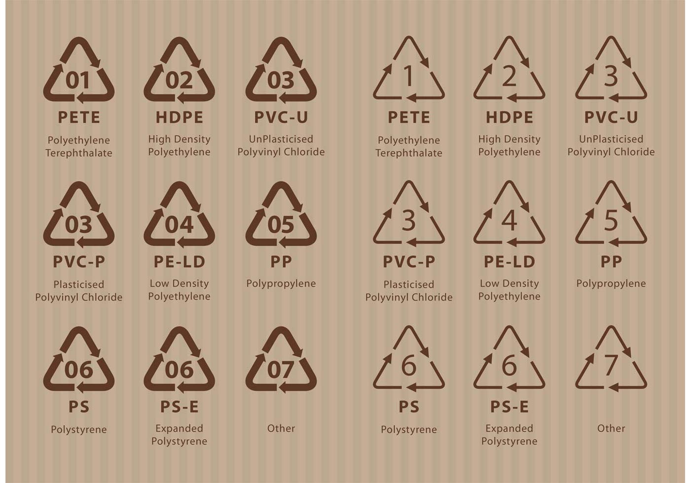 recycle numbers