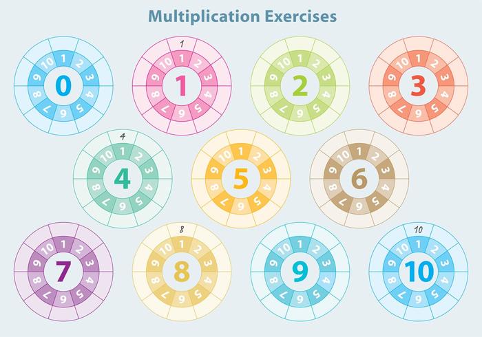 Ejercicios de multiplicación circular vector