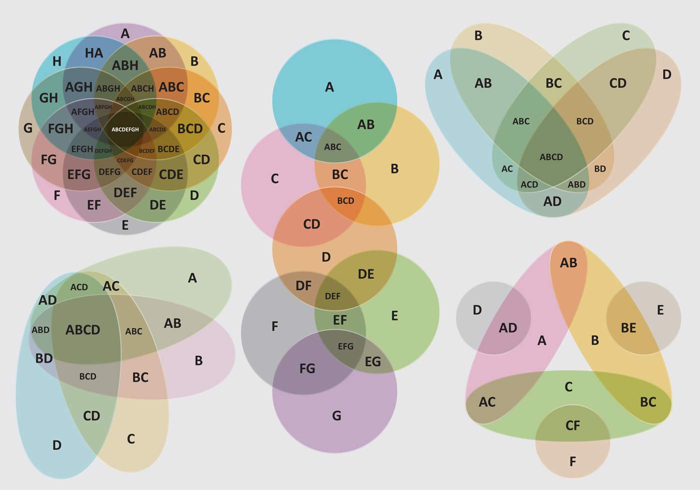 Irregular Venn Diagrams