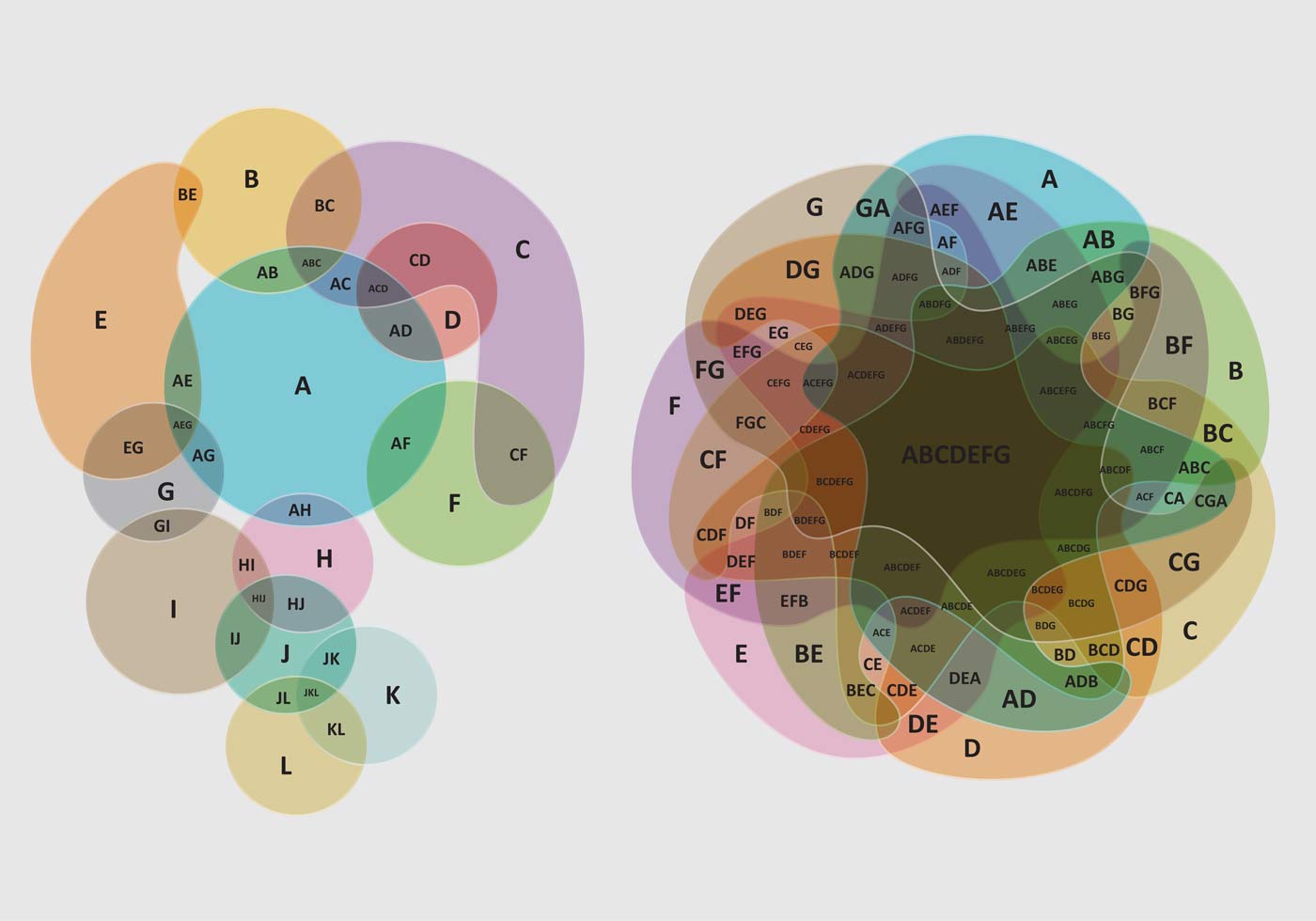 Complex Venn Diagrams