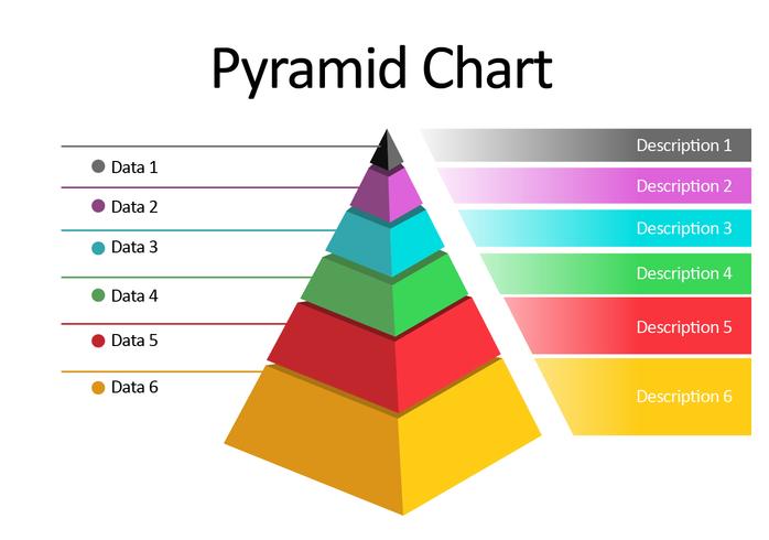 Pyramid Vector Chart