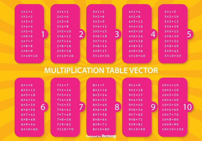 Ilustración de la tabla de multiplicación vector