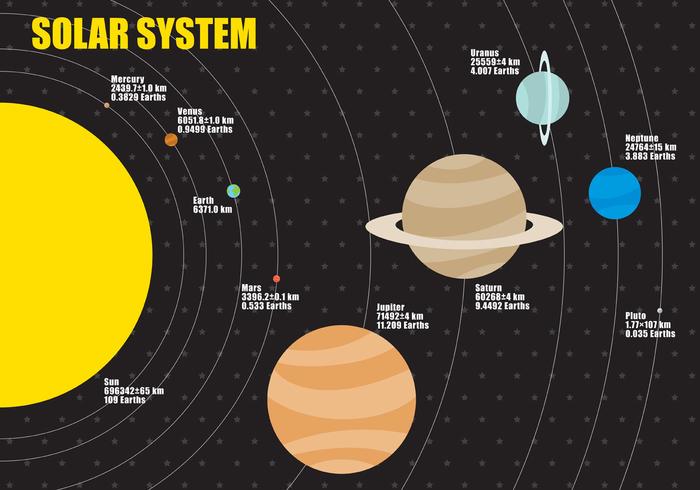 Planetas Tamaños Vector Infográfico