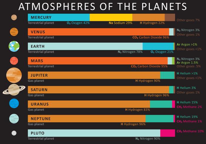 Atmospheres Of The Planets vector