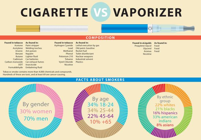 Cigarrillo y Vape Infográfico vector