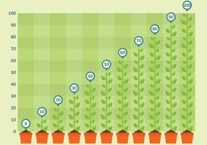 Chart Plant Vector Chart Plant Vector