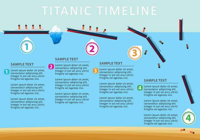 Vector Titanic Timeline