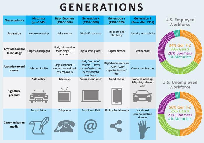 Generaciones vector