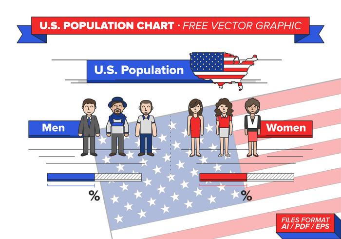 US Population Chart Free Vector Graphic US Population Chart Free Vector Graphic