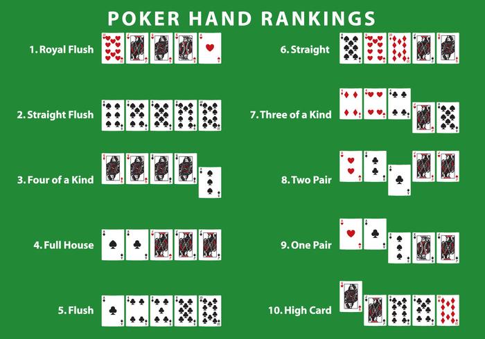 Poker Hand Rankings vector