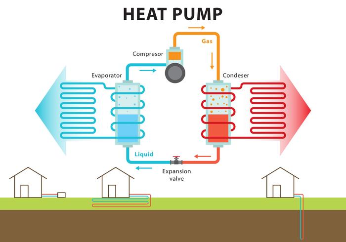 Heat Pump System vector