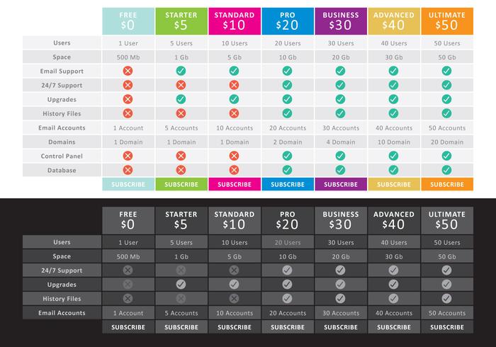 List Pricing vector