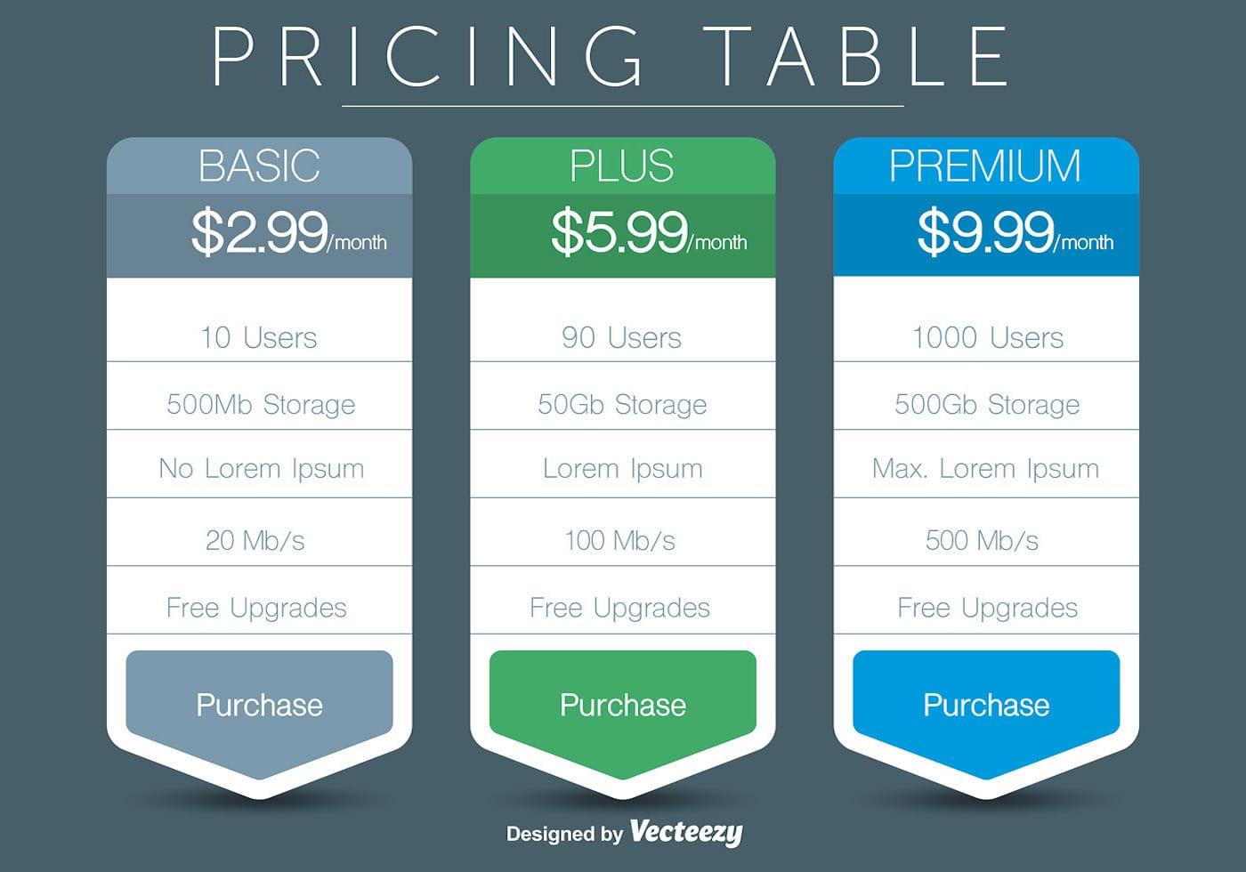 Pricing Table Vectors.