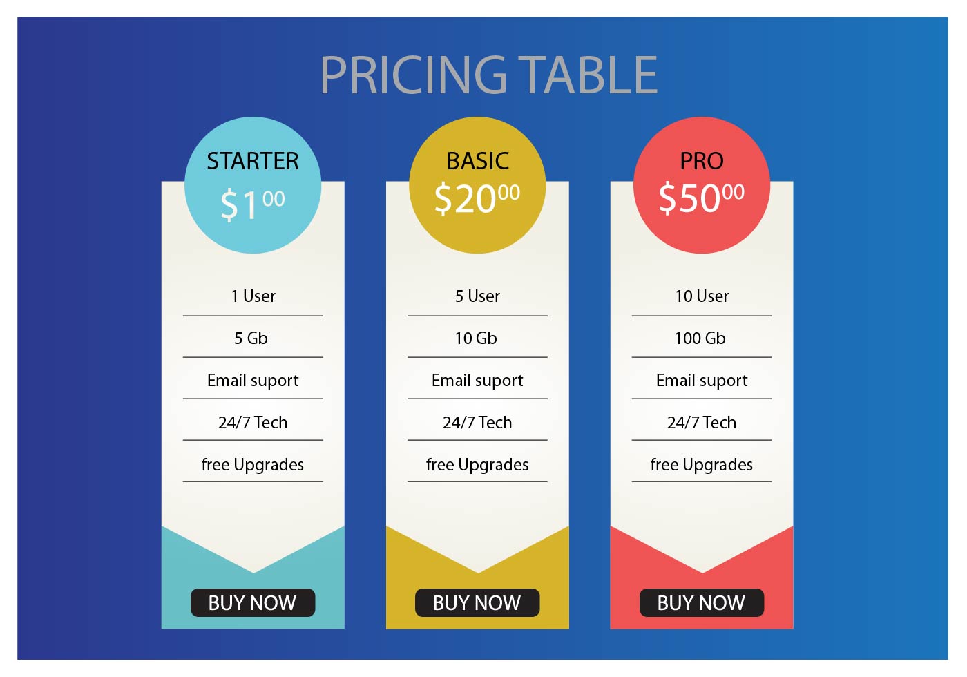 Pricing tables