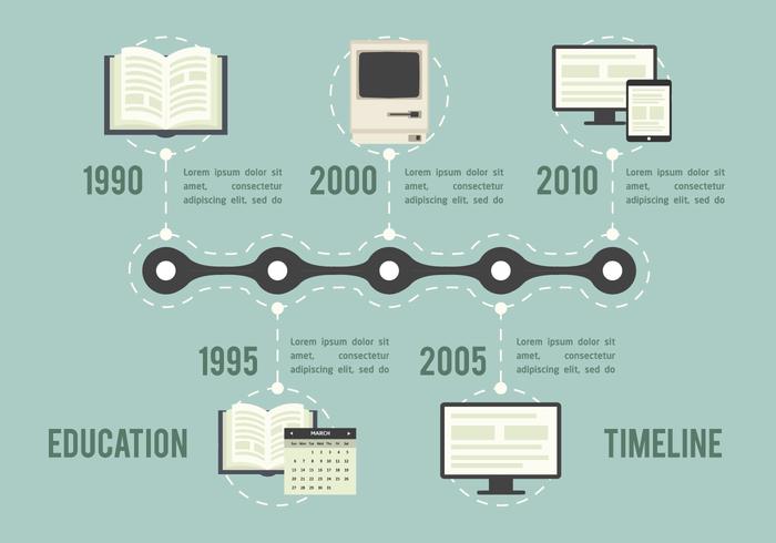 Free Education Timeline Vector Background
