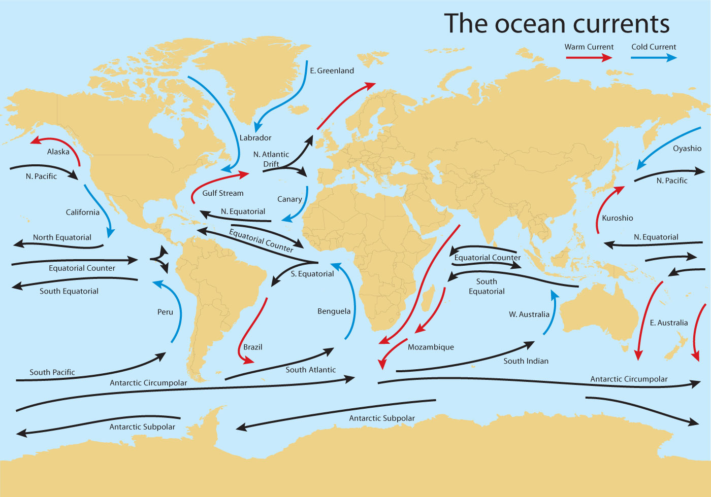 ocean currents