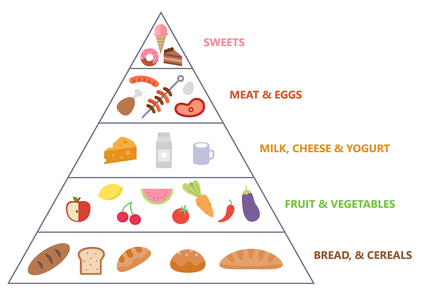 Free Food Pyramid Vector Download Free Vector Art Stock Graphics Images