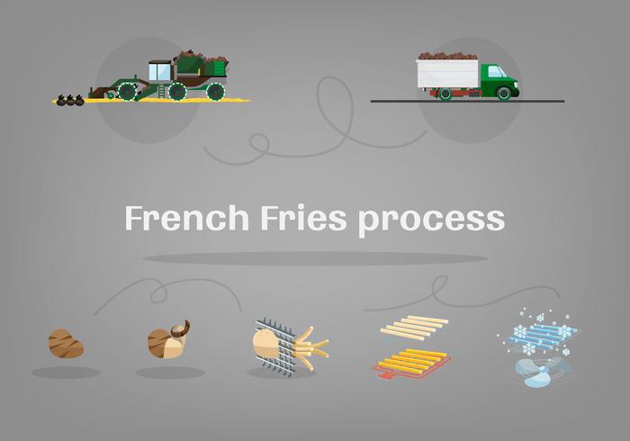 French Fries Process Vector Illustration