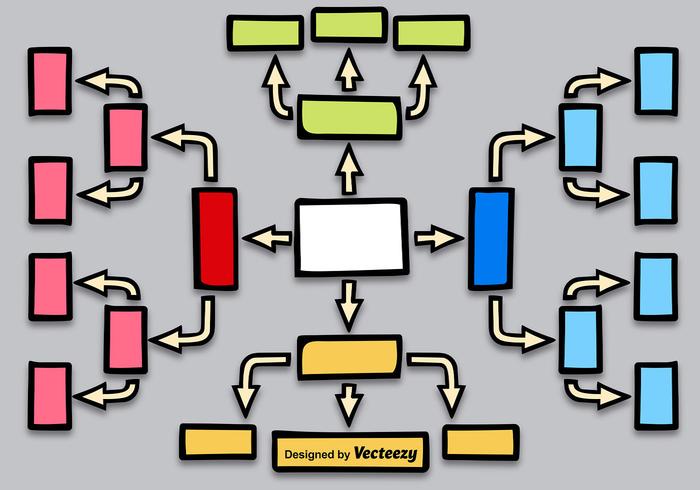Mapa mental en estilo de bosquejo vector