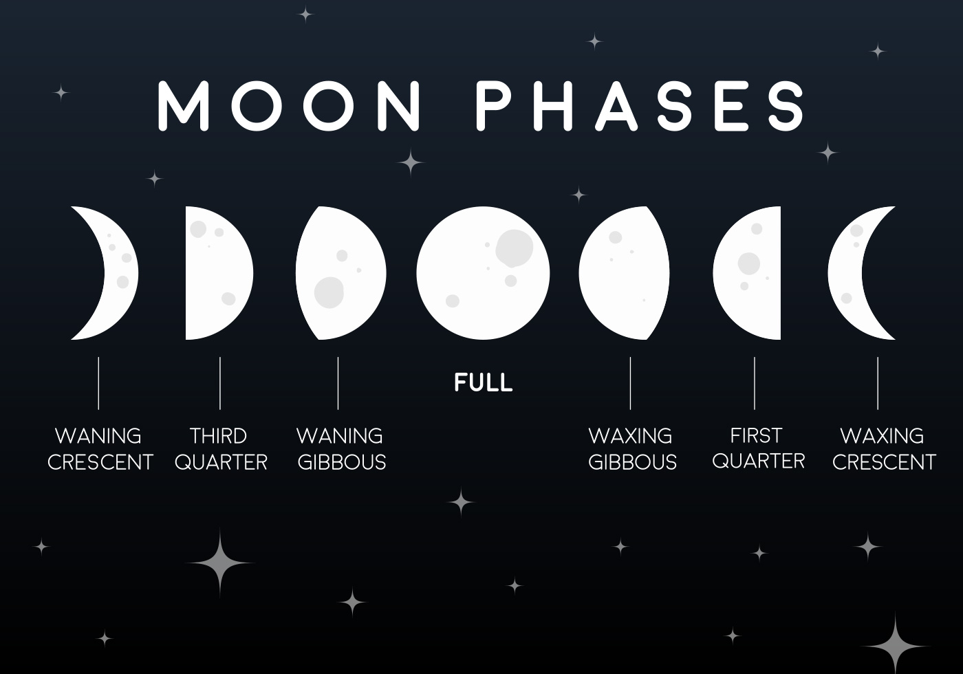 Vector Flat Moon Phases Icons 109549 Vector Art at Vecteezy