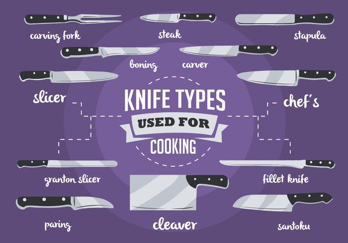 Free Vector Knife Types