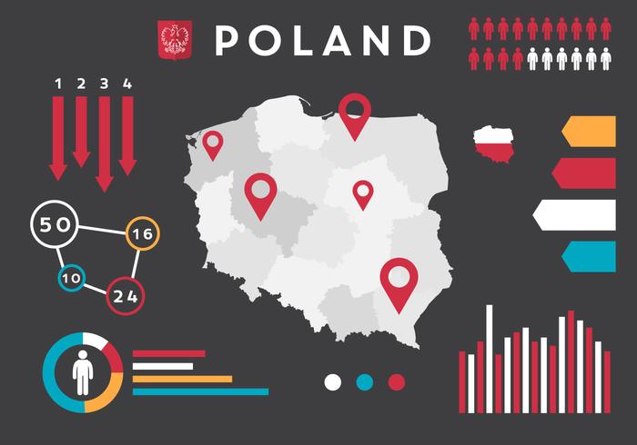 Polonia Infografía vectorial vector