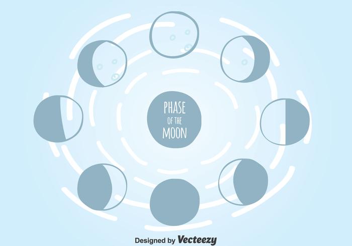 Phase Of The Moon Vector