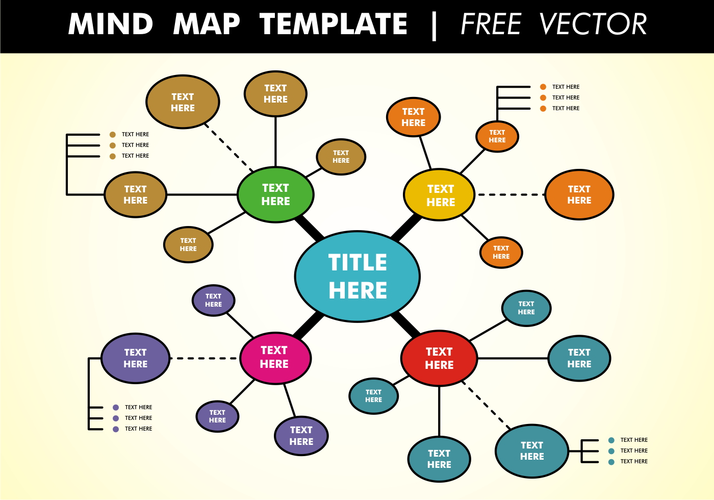 How To Create A Mind Map Template