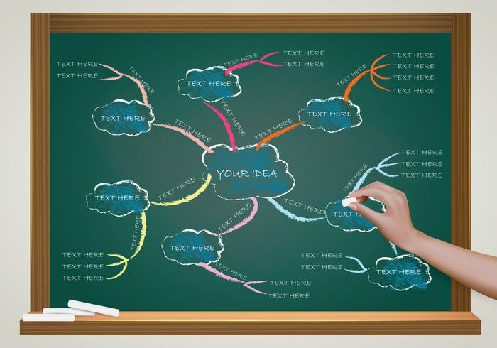 Free Mind Map Ilustración vector